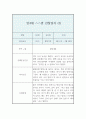 만4세반 1년 분량 관찰일지와 발달평가 (영역별 유아 행동 관찰일지 / 모든계절 사용가능 관찰일지) 20페이지