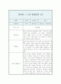 만4세반 1년 분량 관찰일지와 발달평가 (영역별 유아 행동 관찰일지 / 모든계절 사용가능 관찰일지) 21페이지