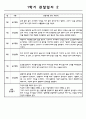 만1세 12명 1학기 관찰일지 및 발달평가   1학기 (3월에서 8월까지) 관찰일지,발달평가  평가인증 A자료 2페이지
