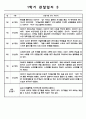 만1세 12명 1학기 관찰일지 및 발달평가   1학기 (3월에서 8월까지) 관찰일지,발달평가  평가인증 A자료 3페이지