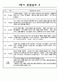 만1세 12명 1학기 관찰일지 및 발달평가   1학기 (3월에서 8월까지) 관찰일지,발달평가  평가인증 A자료 4페이지