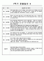 만1세 12명 1학기 관찰일지 및 발달평가   1학기 (3월에서 8월까지) 관찰일지,발달평가  평가인증 A자료 9페이지
