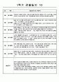 만1세 12명 1학기 관찰일지 및 발달평가   1학기 (3월에서 8월까지) 관찰일지,발달평가  평가인증 A자료 10페이지