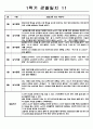 만1세 12명 1학기 관찰일지 및 발달평가   1학기 (3월에서 8월까지) 관찰일지,발달평가  평가인증 A자료 11페이지