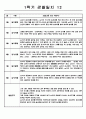 만1세 12명 1학기 관찰일지 및 발달평가   1학기 (3월에서 8월까지) 관찰일지,발달평가  평가인증 A자료 12페이지