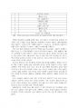 2023년 1학기 생명과환경 중간시험과제물 공통1(미세먼지 평균 농도가 가장 높은 도시) 4페이지