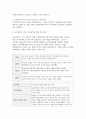 교육공학 2023) 교재 1장부터 4장까지 각각의 장에서 자신에게 가장 흥미로웠던 주제를 하나씩 선정하고(총 4개의 주제), 각각의 주제에 관한 핵심내용을 요약 정리하시오. 그리고 각각의 내용을 이후에 자신이 어떤 상황에서 어떻게 적용할 수 있을 것인지를 제안하시오.-교육공학 5페이지
