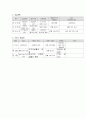 사례관리 요청 서식 2페이지