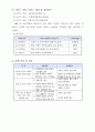 사회복지실습 프로그램계획서 3페이지