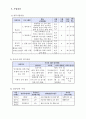 사회복지실습 프로그램계획서 4페이지