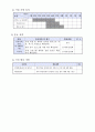 사회복지실습 프로그램계획서 5페이지