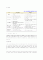 사회복지행정이 일반행정과 다른점을 기술하고, 사회복지행정이 필요한 이유를 제시해 봅시다. 5페이지