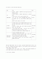 세계보건기구의 장애개념 변천 과정 중 1980년의 장애 분류체계를 설명하고 자신이 생각하는 장애개념에 대해 설명하시오 4페이지