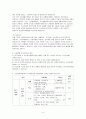 우리나라의 긴급복지지원제도에 대해 소개하고 이에 대한 자신의 소견을 제시 4페이지