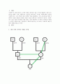 자신의 가계도를 작성하되, 아래 6가지 질문을 기반으로 자기분석을 상세히 기술하시오 3페이지