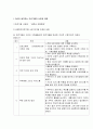 자신이 생각하는 프로그램의 사업명과 사업의 필요성을 서술 2페이지
