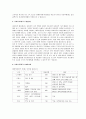 최근 이슈가 되고 있는 육아휴직제도에 대해 조사하여 레포트를 작성하시오. 5페이지