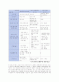 현재 우리나라에서 시행중인 가족복지정책과 선진복지국가의 가족복지정책을 비교하고 앞으로 우리나라 가족복지 발전 방향 4페이지