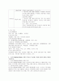 (보건교육, 공통) 1. 협의의 건강증진 개념과 광의의 건강증진 개념에 대하여 각각 기술하시오. 2. 우리나라‘건강증진종합계획 2030 (HP 2030)’의 주요 내용 (비전, 목표와 주요 사업 분야 등)에 대하여 기술하시오. 3. 그린의 PRECEDE-PROCEED 모형의 특성과 각 단계를 적절한 예시와 함께 요약하여 기술하시오. 5페이지