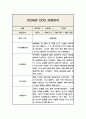 만2세 1학기 관찰일지와 발달평가 (10페이지분량 관찰일지) (6개영역 관찰일지) 4페이지