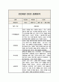 만2세 2학기 관찰일지와 발달평가 (10페이지분량 관찰일지) (6개영역 관찰일지) 1페이지