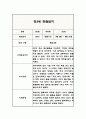 만3세 1년치 관찰일지 (해석과 평가 포함아주 자세합니다) (평가제,평가인증 관찰일지) 3페이지