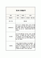 만3세 1년치 관찰일지 (해석과 평가 포함아주 자세합니다) (평가제,평가인증 관찰일지) 5페이지