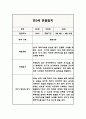 만3세 1년치 관찰일지 (해석과 평가 포함아주 자세합니다) (평가제,평가인증 관찰일지) 6페이지