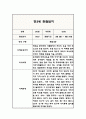만3세 1년치 관찰일지 (해석과 평가 포함아주 자세합니다) (평가제,평가인증 관찰일지) 7페이지