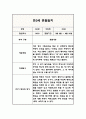 만3세 1년치 관찰일지 (해석과 평가 포함아주 자세합니다) (평가제,평가인증 관찰일지) 8페이지