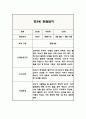 만3세 1년치 관찰일지 (해석과 평가 포함아주 자세합니다) (평가제,평가인증 관찰일지) 9페이지