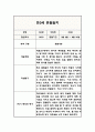 만3세 1년치 관찰일지 (해석과 평가 포함아주 자세합니다) (평가제,평가인증 관찰일지) 10페이지