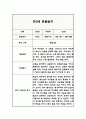 만3세 1년치 관찰일지 (해석과 평가 포함아주 자세합니다) (평가제,평가인증 관찰일지) 12페이지