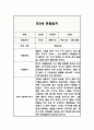 만3세 1년치 관찰일지 (해석과 평가 포함아주 자세합니다) (평가제,평가인증 관찰일지) 14페이지