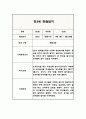 만3세 1년치 관찰일지 (해석과 평가 포함아주 자세합니다) (평가제,평가인증 관찰일지) 15페이지