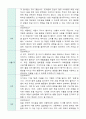 가정통신문  인사말  예시문 모음 1년 10페이지
