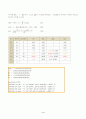 2023년 1학기 방송통신대 신뢰성공학 중간과제물)2번, 3번, 4번 문제(어느 아이템 50개에 대한 수명시험 결과 다음과 같은 데이터를 얻었다 병렬계,  리던던트 시스템, 대기 리던던트 시스템의 현실적인 예 캐플런-마이어 추정법 등) 3페이지
