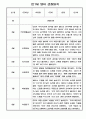 만1세 1학기 관찰일지 (3월~8월 관찰일지 만1세 5명) 2페이지