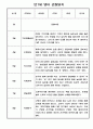 만1세 1학기 관찰일지 (3월~8월 관찰일지 만1세 5명) 5페이지