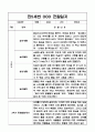 만5세반 3명 1년 (1학기+2학기) 관찰일지와 종합발달평가 (아주 자세한 관찰일지 입니다) 5페이지