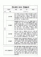 만5세반 3명 1년 (1학기+2학기) 관찰일지와 종합발달평가 (아주 자세한 관찰일지 입니다) 6페이지