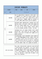 만4세 1년 (2022년 3월~2023년 2월) 관찰일지와 평가 및 해석 - 5명 10page 분량의 자세하고 꽉찬내용의 관찰일지 3페이지