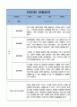 만4세 1년 (2022년 3월~2023년 2월) 관찰일지와 평가 및 해석 - 5명 10page 분량의 자세하고 꽉찬내용의 관찰일지 4페이지