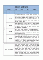 만4세 1년 (2022년 3월~2023년 2월) 관찰일지와 평가 및 해석 - 5명 10page 분량의 자세하고 꽉찬내용의 관찰일지 8페이지