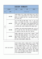 만4세 1년 (2022년 3월~2023년 2월) 관찰일지와 평가 및 해석 - 5명 10page 분량의 자세하고 꽉찬내용의 관찰일지 10페이지