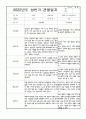 관찰일지 1만4세 1학기 10명 분량 관찰일지,관찰평가 (어린이집 평가인증 통과,아주 상세히 기술,모든계절 사용가능) 8페이지