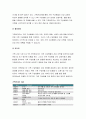 가족건강간호학 2023) 1.가족건강사정도구 중 2가지 이상을 선택, 각각의 특성, 활용 방법 및 장단점 간호진단 분류체계 중 1가지를 선택 개발 목적 및 구조, 내용 특성 가족건강간호학 2.가족발달이론의 특성, Duvall이 제시한 가족생활주기와 발달과업 방송통신대 가족건강간호학 1학기 중간과제물 가족건강간호학 과제 4페이지