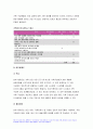 가족건강간호학 2023) 1.가족건강사정도구 중 2가지 이상을 선택, 각각의 특성, 활용 방법 및 장단점 간호진단 분류체계 중 1가지를 선택 개발 목적 및 구조, 내용 특성 가족건강간호학 2.가족발달이론의 특성, Duvall이 제시한 가족생활주기와 발달과업 방송통신대 가족건강간호학 1학기 중간과제물 가족건강간호학 과제 6페이지
