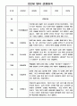 만2세반 2학기 관찰일지 (기본생활,신체운동,의사소통,사회관계,예술경험,자연탐구 영역 관찰일지) 2페이지