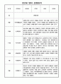 만2세반 2학기 관찰일지 (기본생활,신체운동,의사소통,사회관계,예술경험,자연탐구 영역 관찰일지) 4페이지